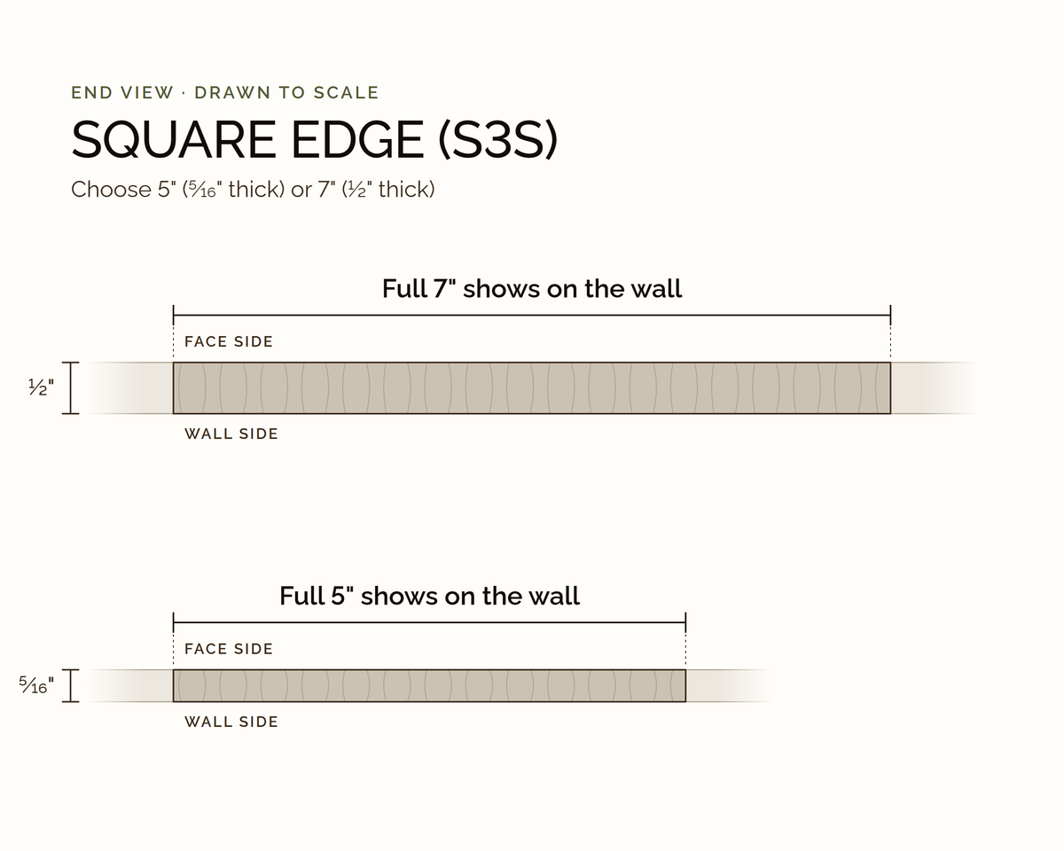 Square edge (S3S) end view, drawn to scale: 5